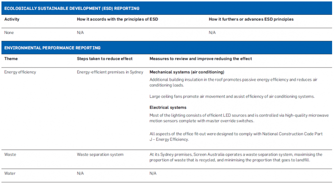 Transparency Portal