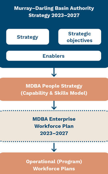 Mdba Values Transparency Portal