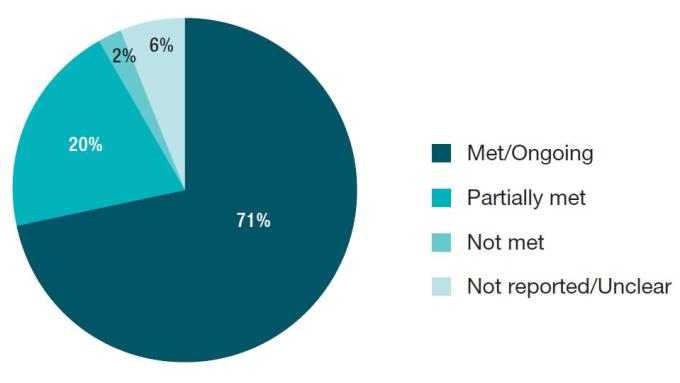 Unclear Target Transparency Portal