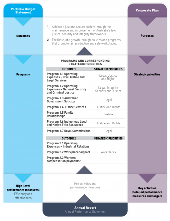 Performance Framework Layout Transparency Portal