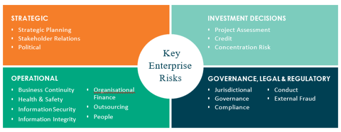 Key Risks Involved Transparency Portal