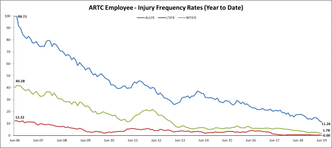 Contact Injuries Graph Transparency Portal