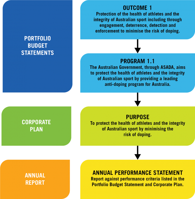 Program Alignment Statement Transparency Portal