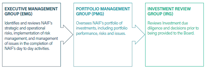 New Management Group Transparency Portal