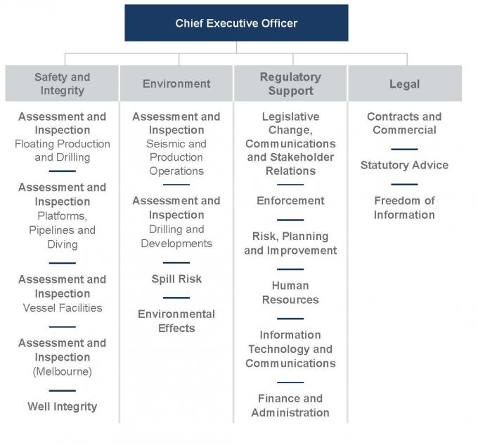 Nopsema Risk Ranking Transparency Portal