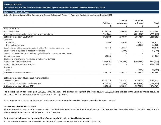 Appendix Financial Report Example Transparency Portal