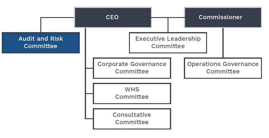 Governance Office Roles Transparency Portal