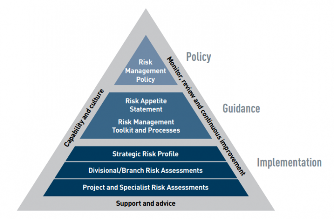 Performance And Risk Management Transparency Portal