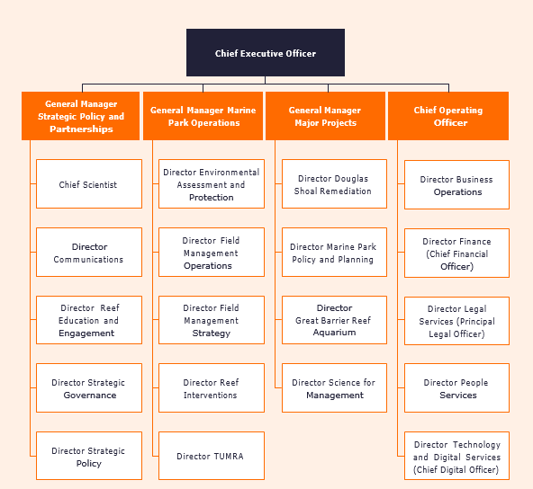 Transparency Portal