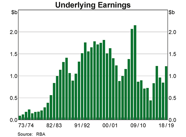 Distributable Earning Pattern Transparency Portal