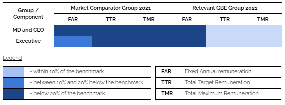Remuneration Framework Examples Transparency Portal