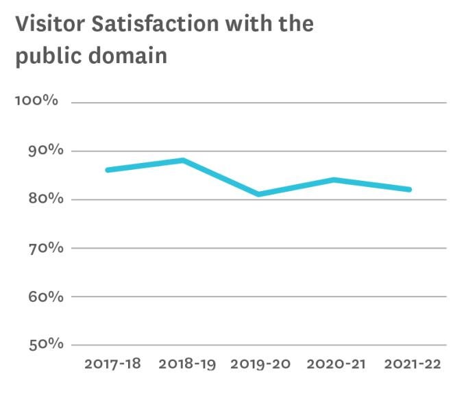 Visitor Performance Map Transparency Portal