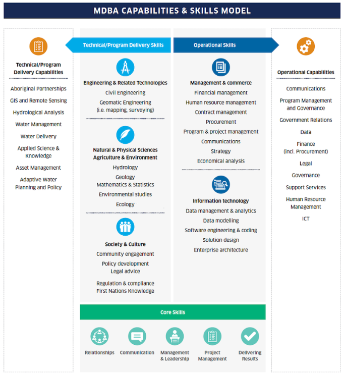 Mdba Values Transparency Portal