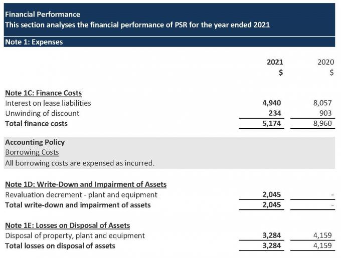 Appendix Financial Report Example Transparency Portal