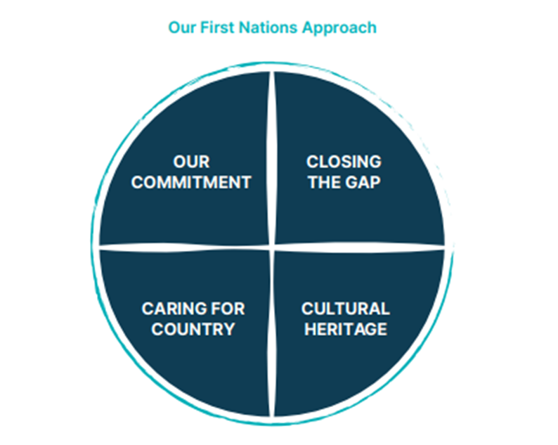 First Nations Tracker Transparency Portal