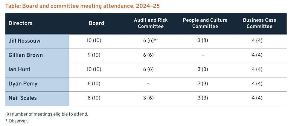 Committee Performance Transparency Portal