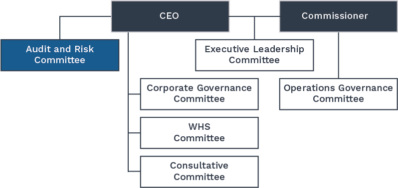 Transparency Portal