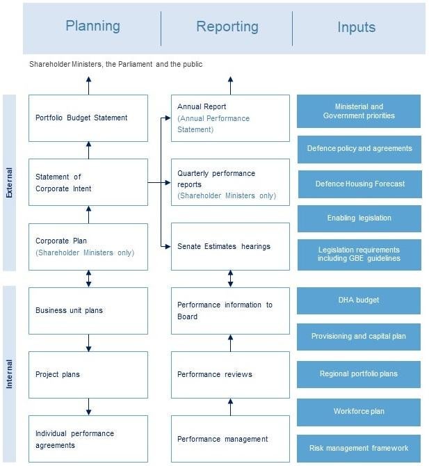 Reporting Process Framework Transparency Portal
