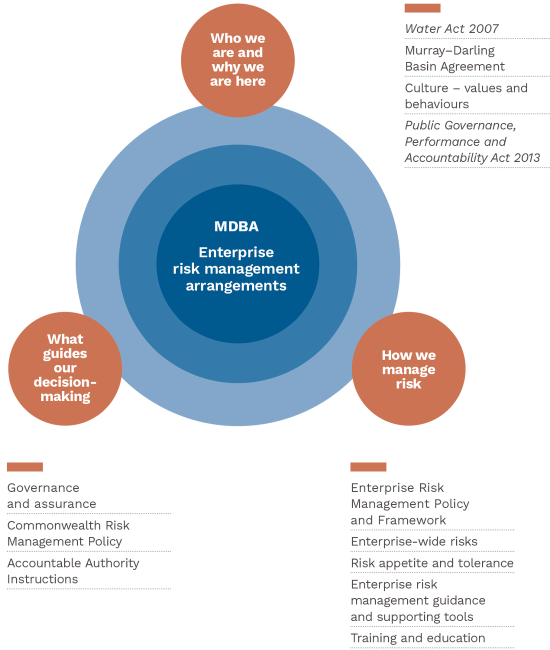 Mdba Values Transparency Portal
