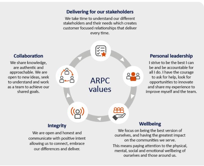 Arpc Transparency Portal