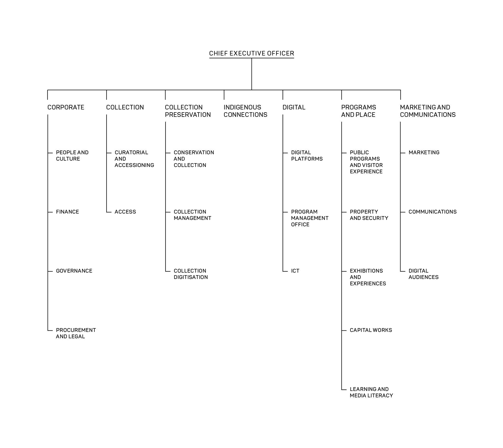 Transparency Portal
