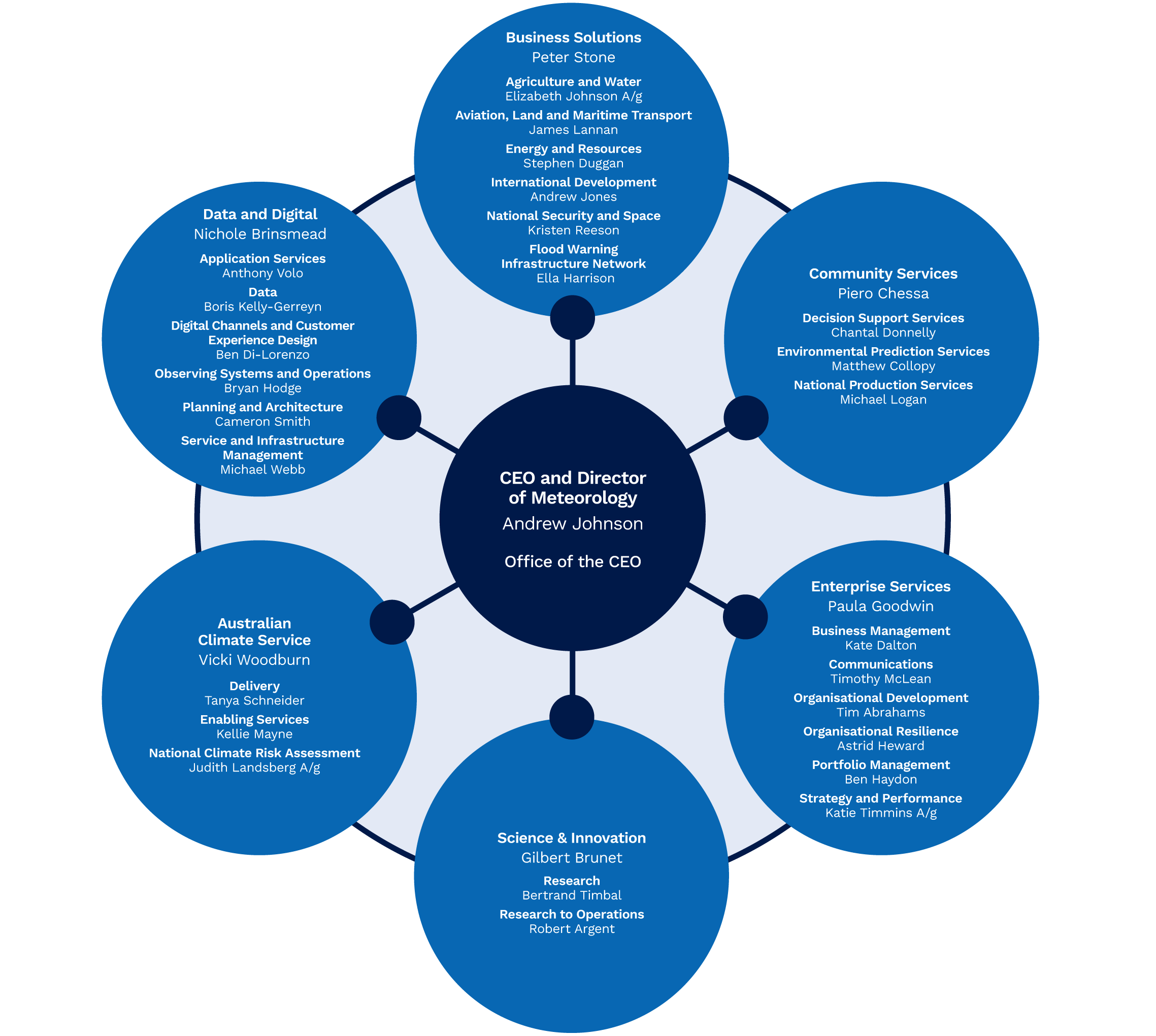 Transparency Portal