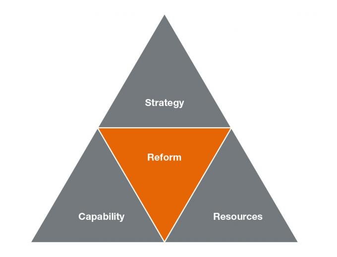 Reform Operations Transparency Portal