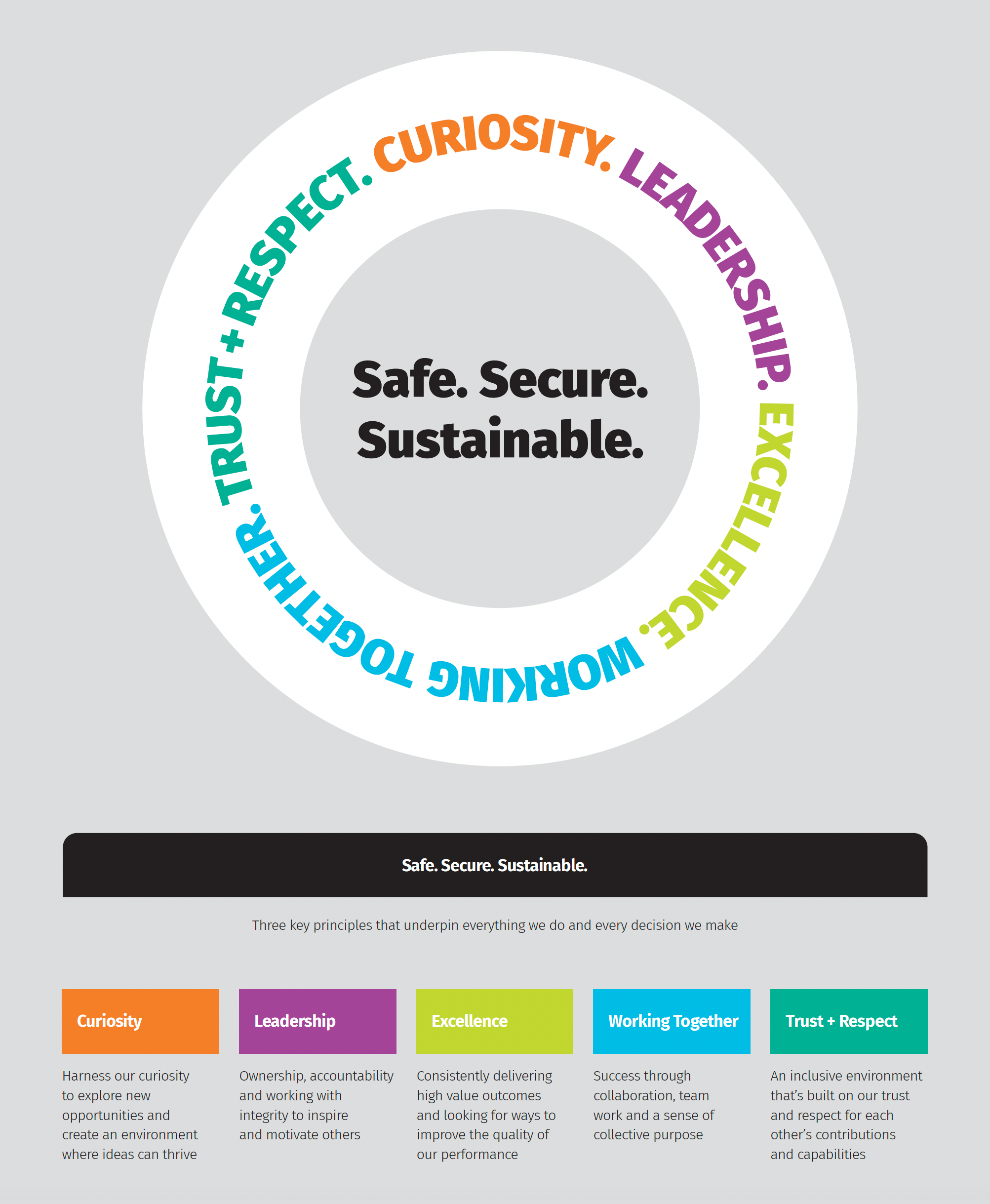 Transparency Portal