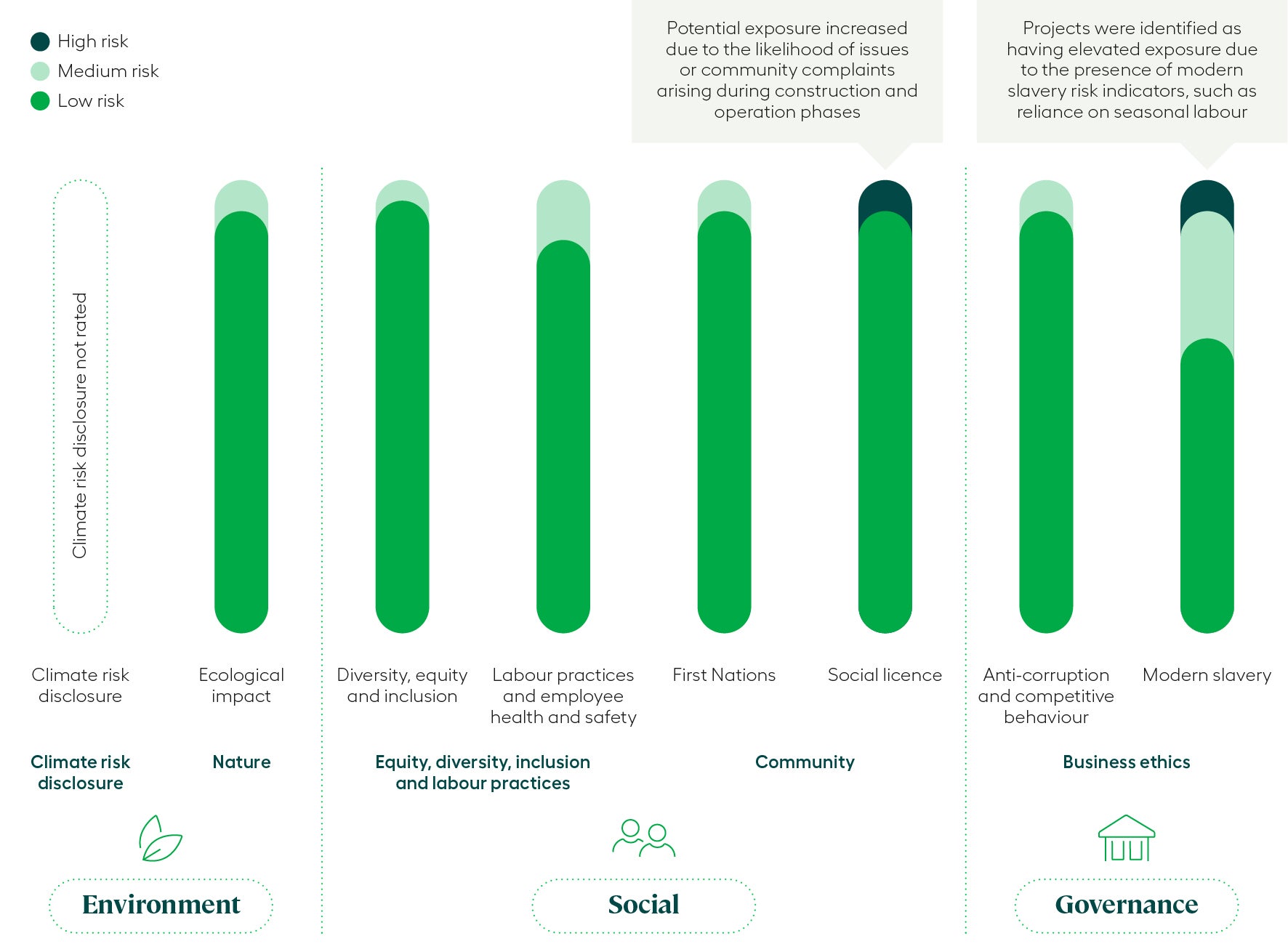 Api Esg Transparency Portal