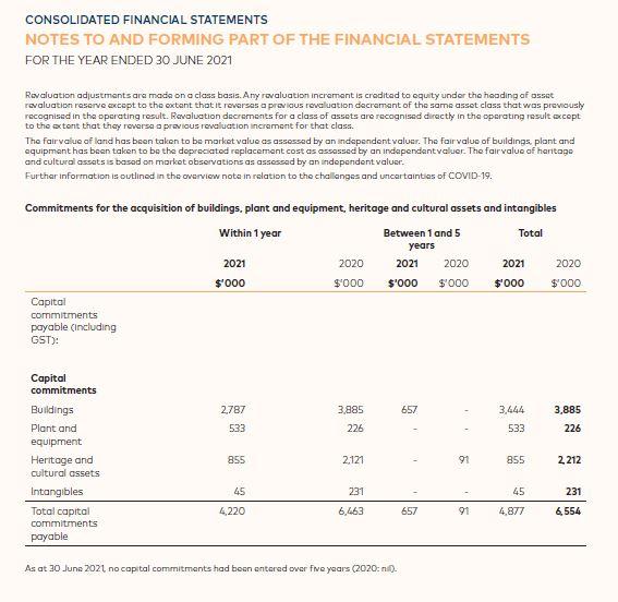 Financial Annotation Example Transparency Portal