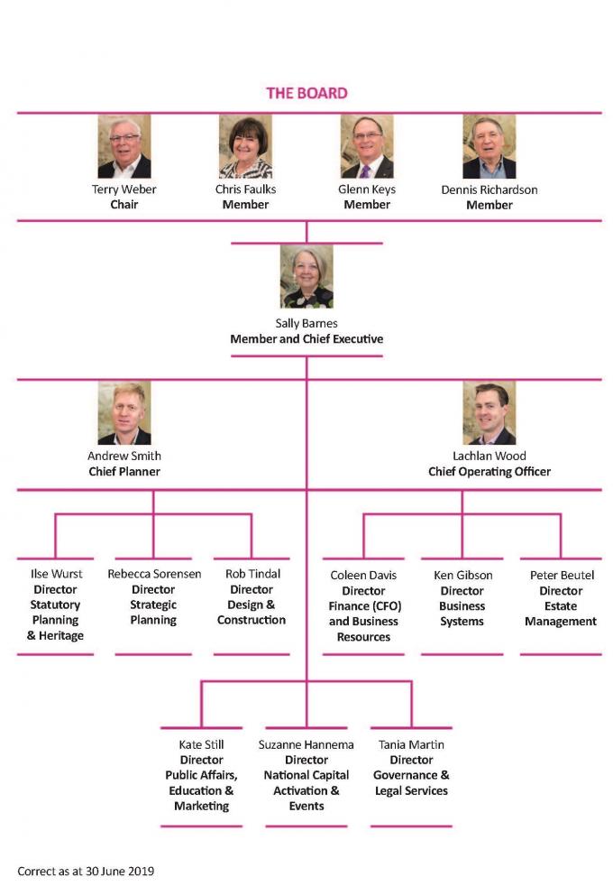 Nca Ranking Structure Transparency Portal