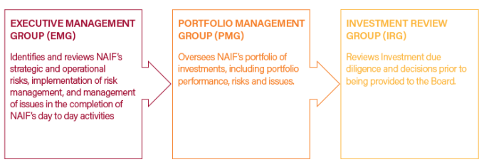 New Management Group Transparency Portal