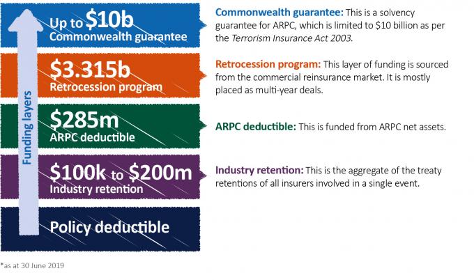 Insurance Layer Transparency Portal