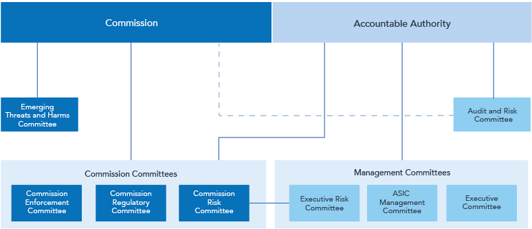 Transparency Portal