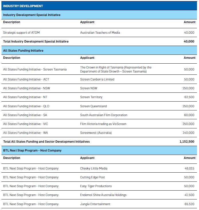 Transparency Portal