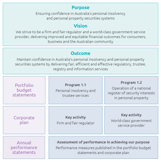 Transparency Portal