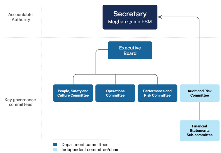 Transparency Portal
