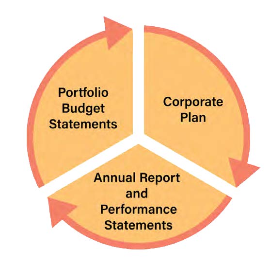 Transparency Portal