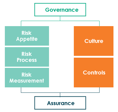 Normal Risk Framework Transparency Portal