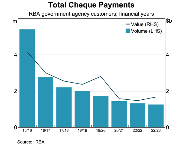 Bank Sources Graph Transparency Portal