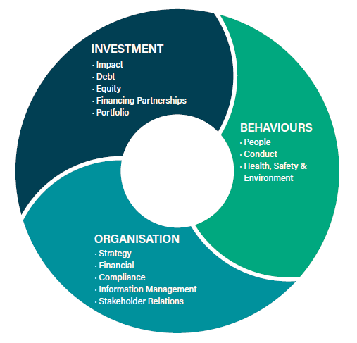 Key Delivery Risks Transparency Portal