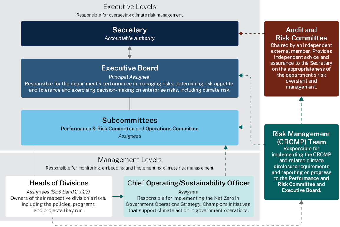 Transparency Portal