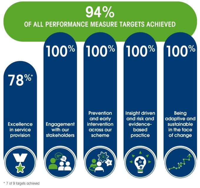 Set Targets Measure Performance Transparency Portal