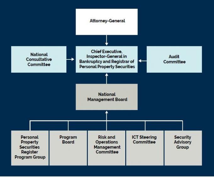 Governance Office Roles Transparency Portal