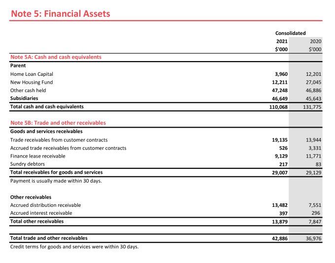 Asset Papper Note Transparency Portal