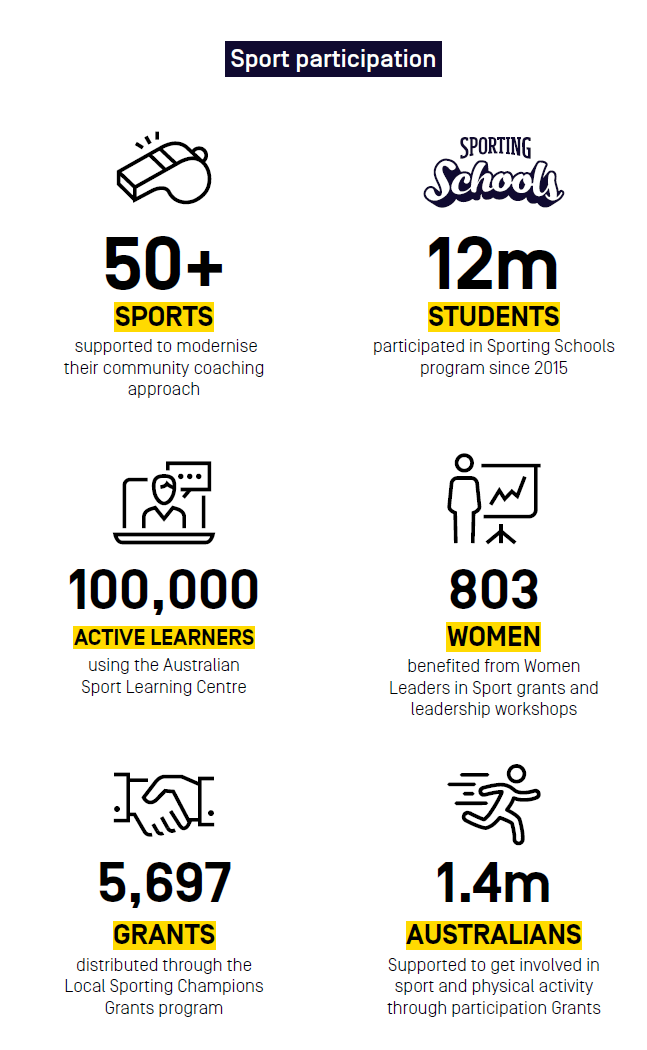 Sports Contribution Transparency Portal