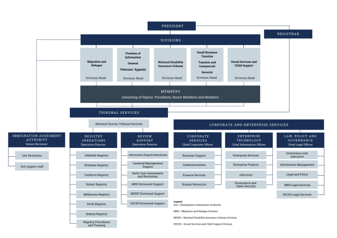 Transparency Portal