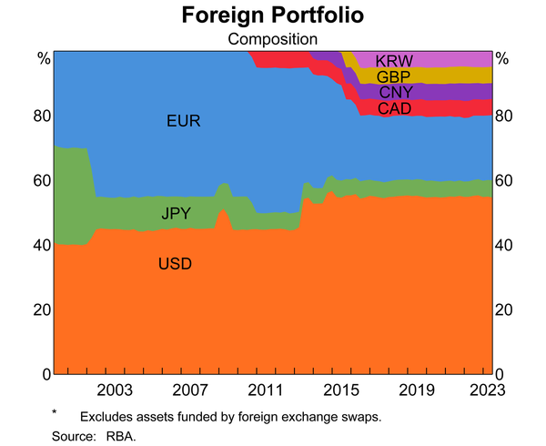 Transparency Portal