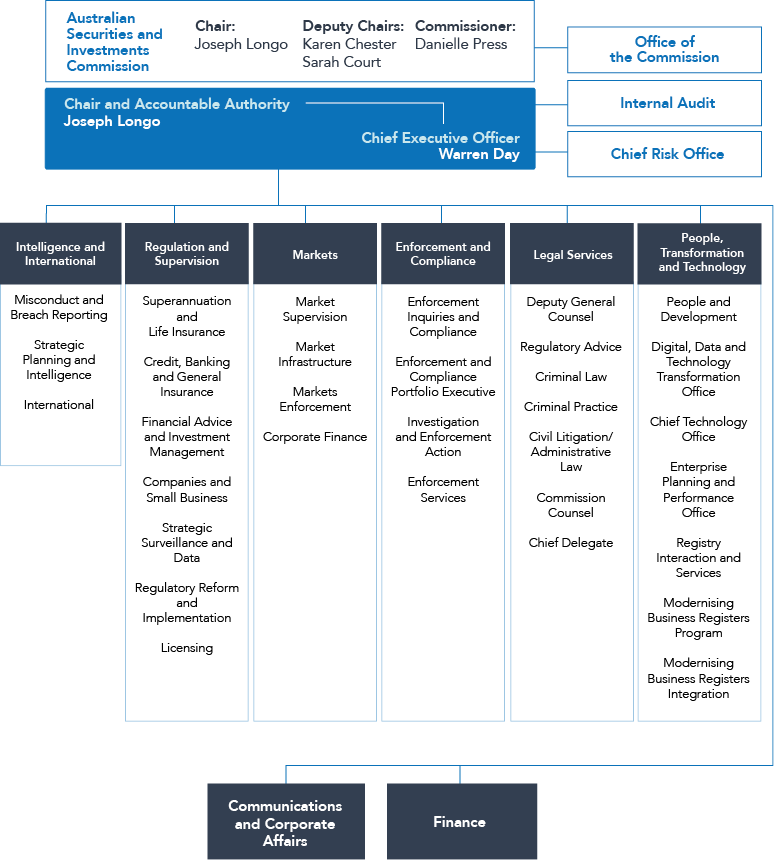 Transparency Portal