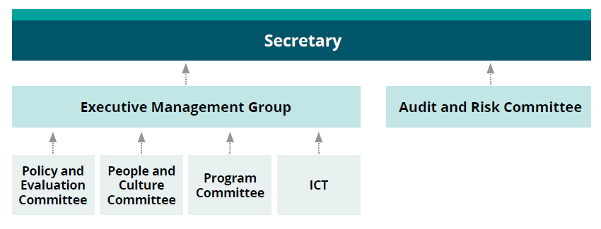 Transparency Portal